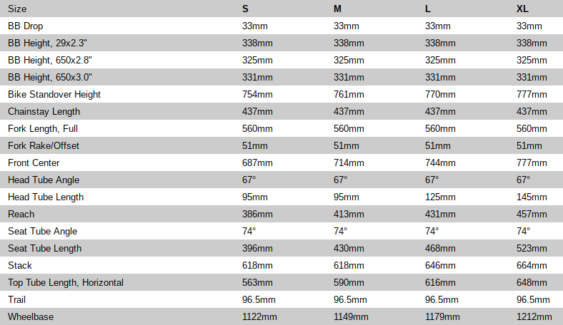 Ohlins Ttx22m Spring Chart