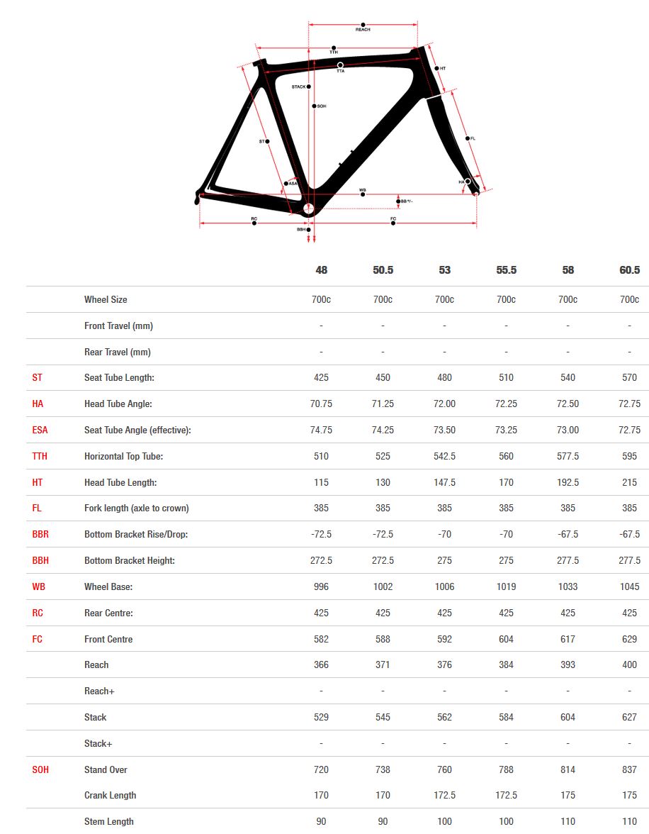 Norco Size Chart