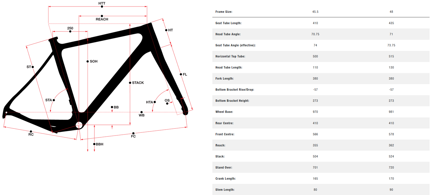 Norco Search Carbon 650B geometry chart