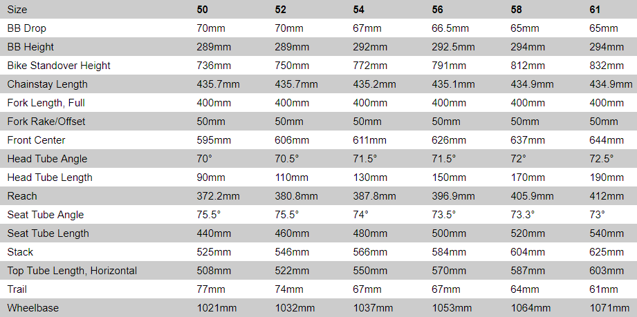 Specialized Sequoia Expert Geometry Chart