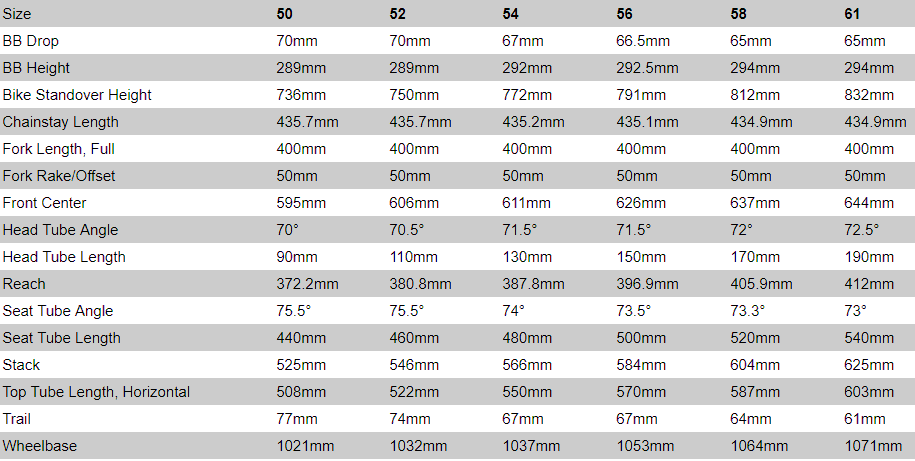 Specialized Sequoia Pro Module Geometry Chart