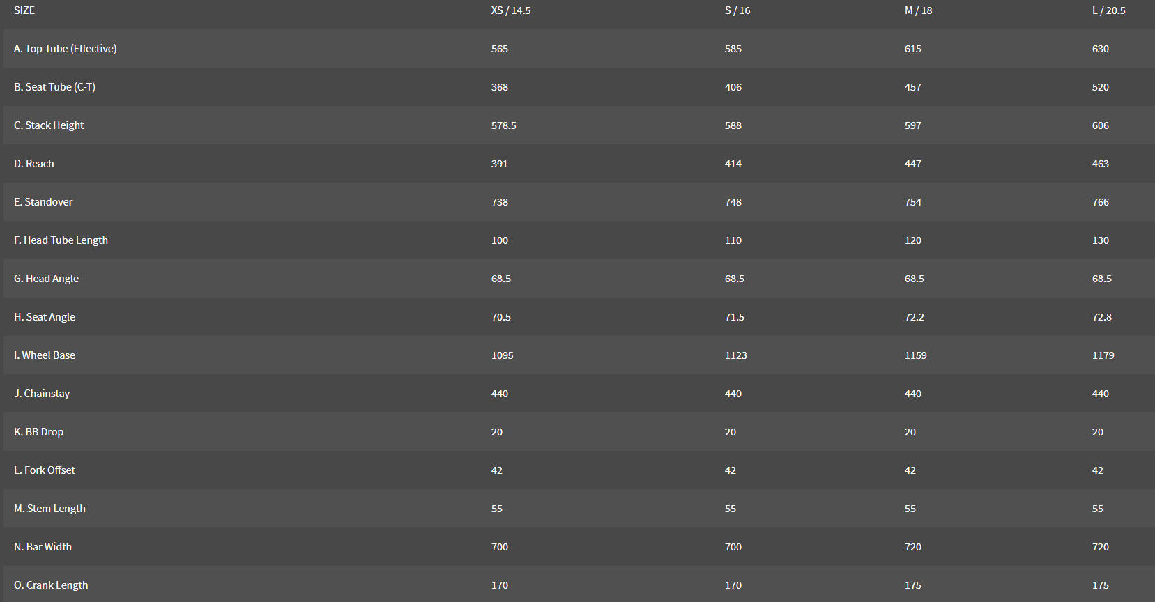 Haro Shift geometry chart