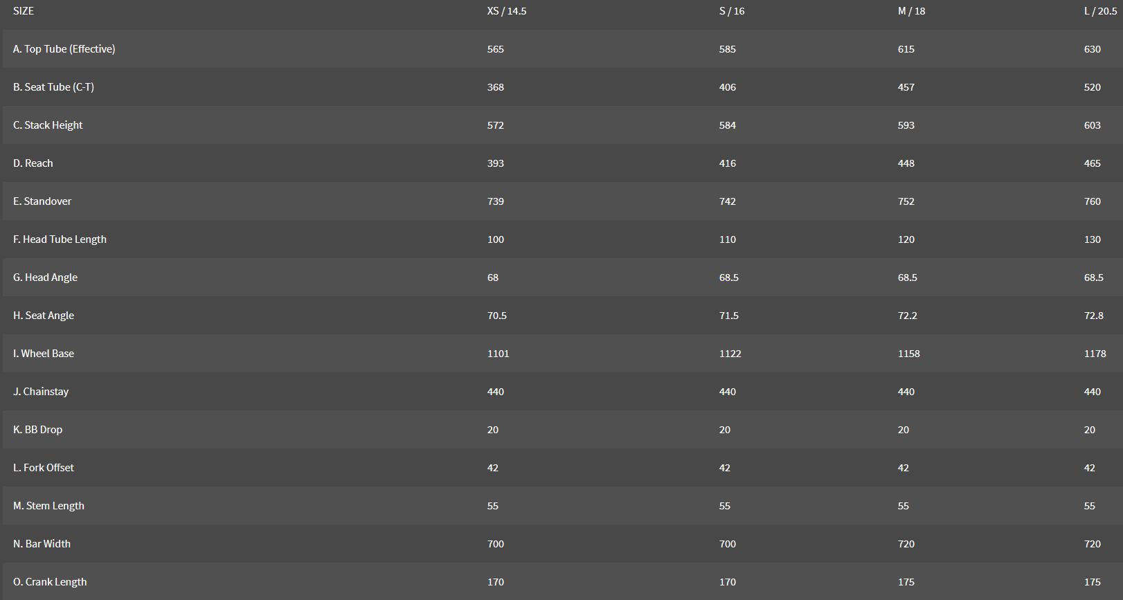 Haro Shift 27.5 geometry chart