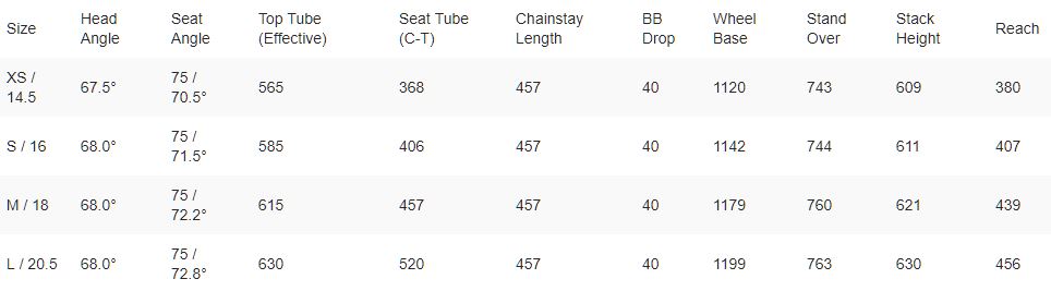 Haro Shift Plus geometry chart