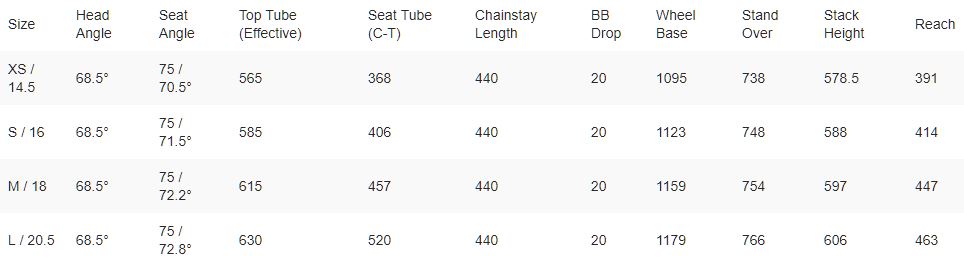 Haro Shift S3 geometry chart