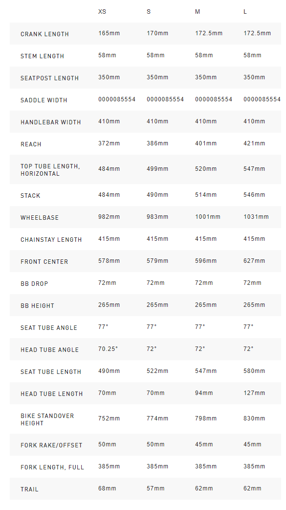 Specialized S-Works Shiv geometry chart