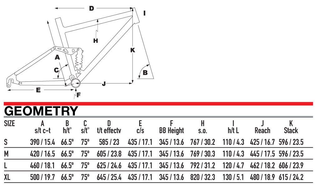 KHS SixFifty 7500 geometry chart