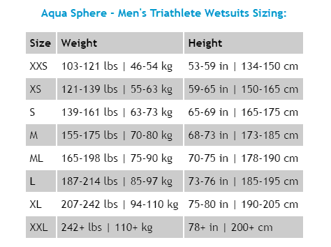 Aqua Sphere Triathlon Wetsuit Size Chart