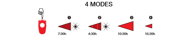 NiteRider Solas 100 Modes