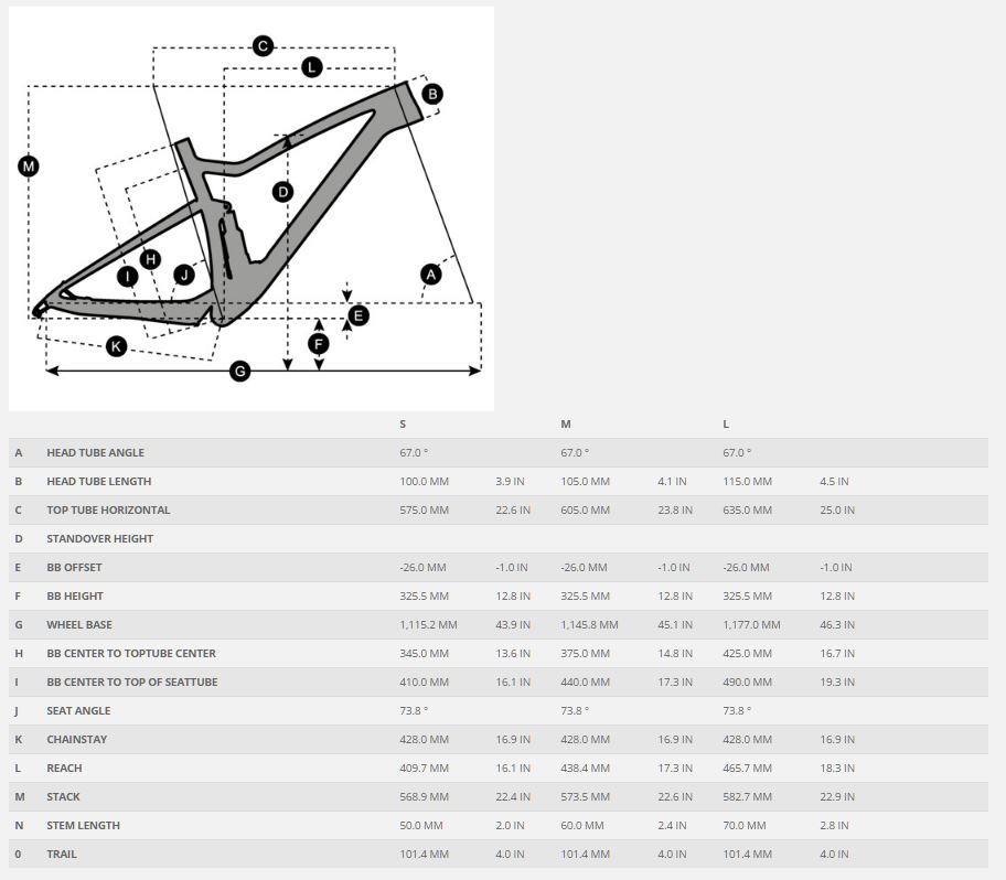 2017 scott spark 745 review