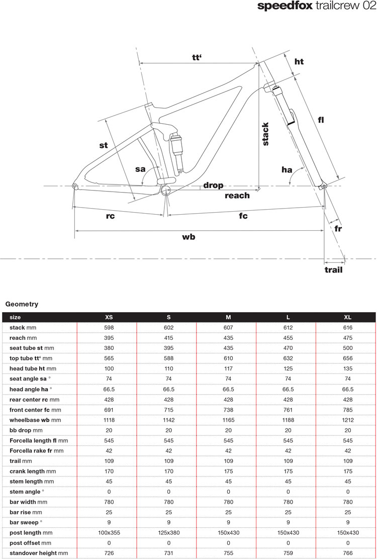 Bmc Chart