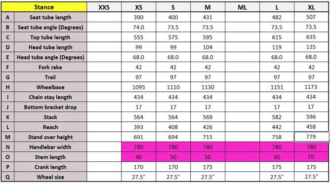 Giant Stance geometry chart