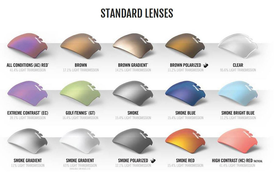 Tifosi standard lens information