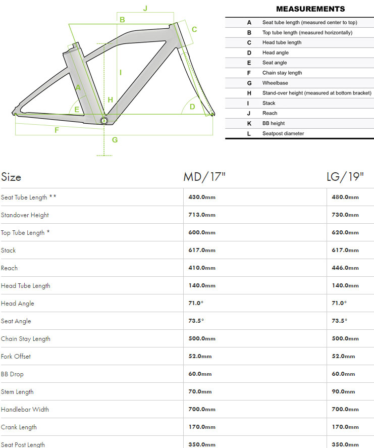 IZIP E3 Sumo Geometry Chart