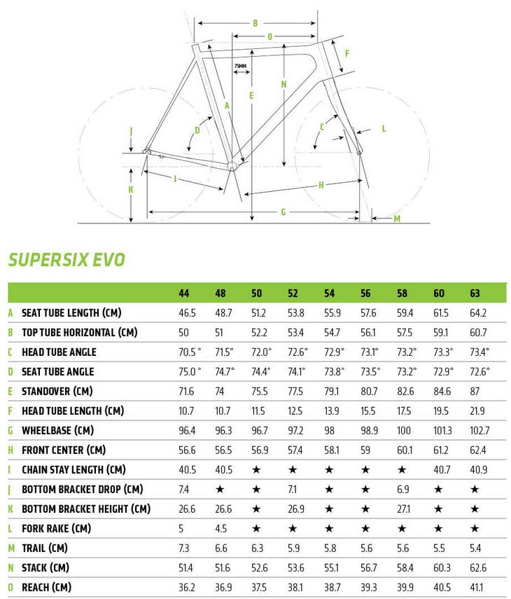 Cannondale SuperSix EVO geometry chart
