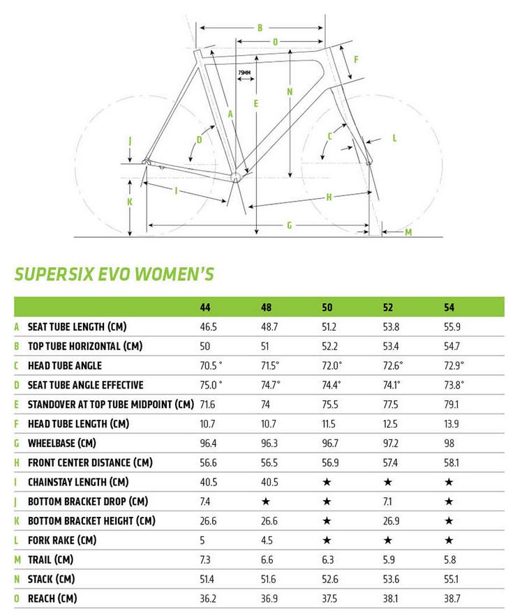 Cannondale SuperSix EVO Women's geometry chart