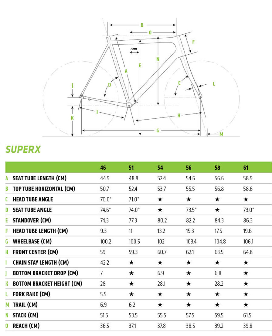 Cannondale SuperX geometry chart