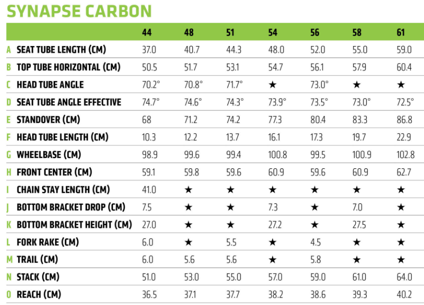 Cannondale Synapse Carbon Disc Women geometry chart