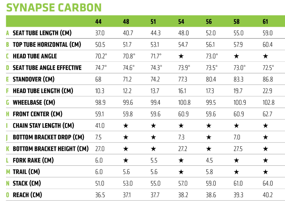 Cannondale Synapse Carbon Disc geometry chart