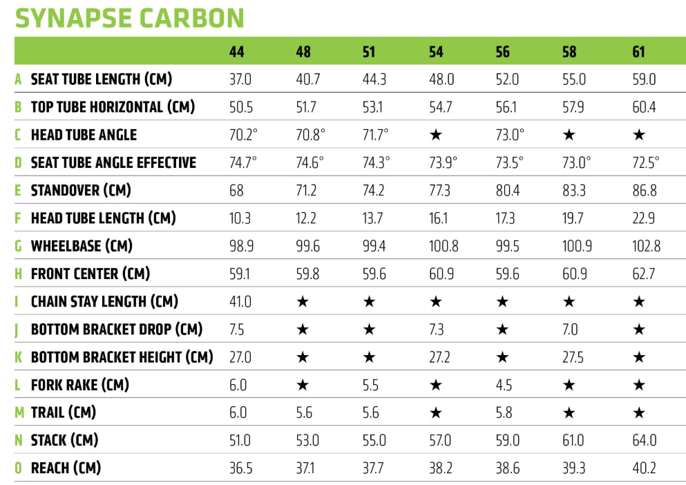 Cannondale Synapse Frame Size Chart