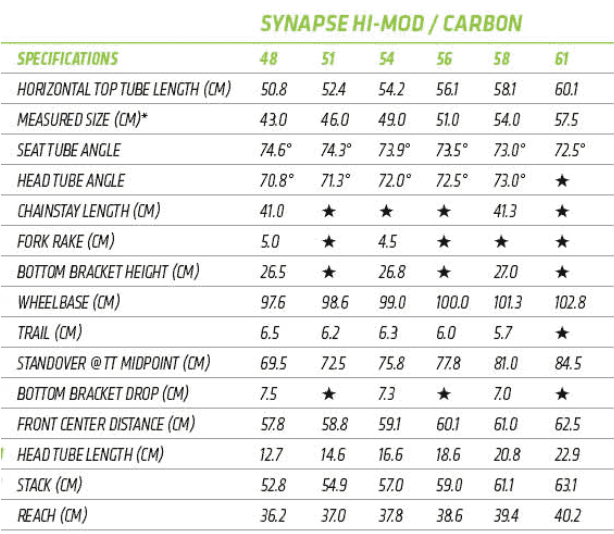 Cannondale Synapse Carbon geometry chart