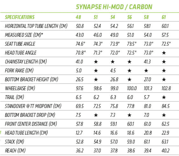 Cannondale Synapse Bike Size Chart