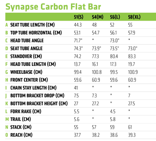 Cannondale Synapse Flatbar geometry chart