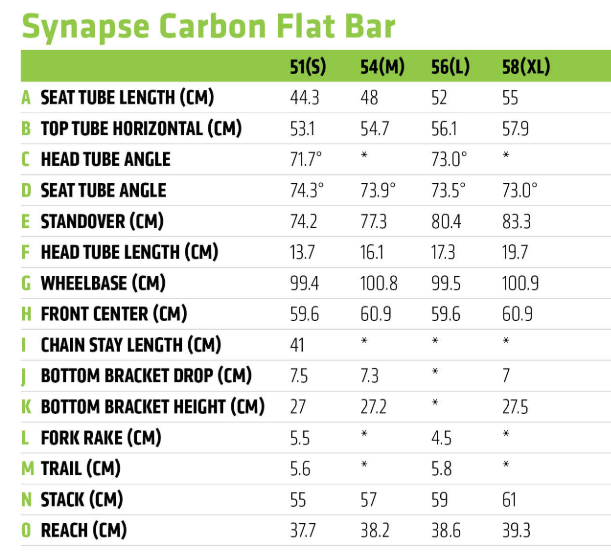 Cannondale Synapse Geometry Chart