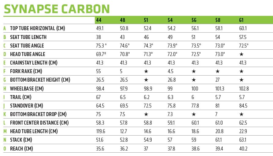 Cannondale Synapse Geometry Chart