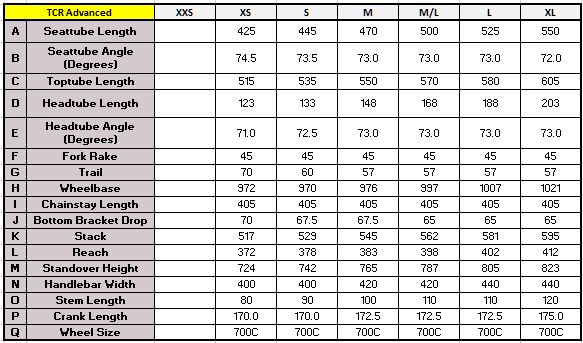 Giant TCR Advanced SL 1 geometry chart