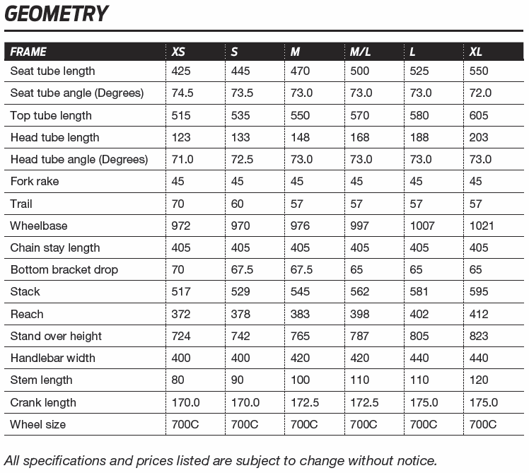 Giant TCR Advanced geometry chart