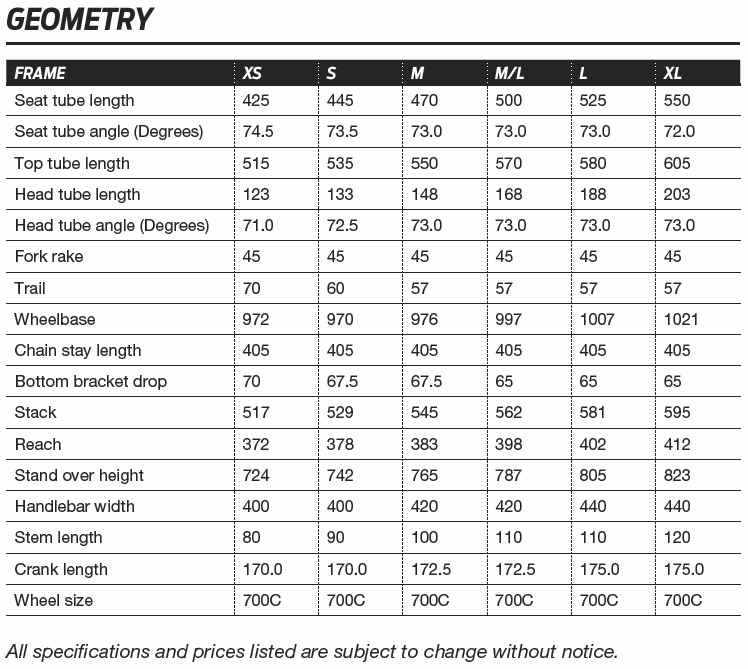 Giant Tcr Geometry Chart