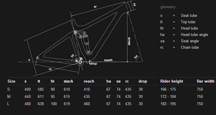 BMC trailfox 03 X1 - Now Bikes | St. Paul and Minneapolis area