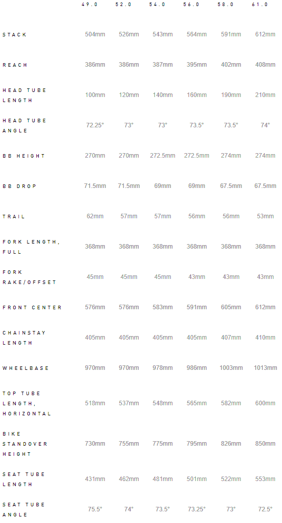 Tarmac Sl6 Size Chart