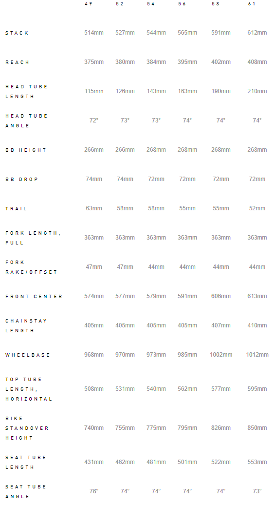 Specialized S-Works Tarmac geometry chart