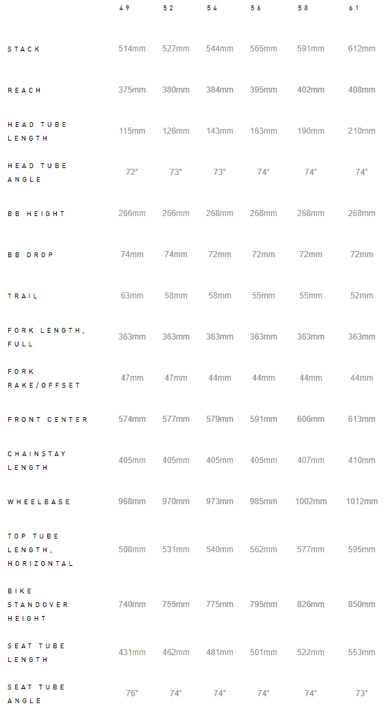 Tarmac Sl6 Size Chart