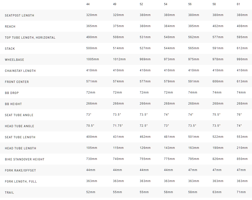 S-Works Tarmac Disc geometry chart