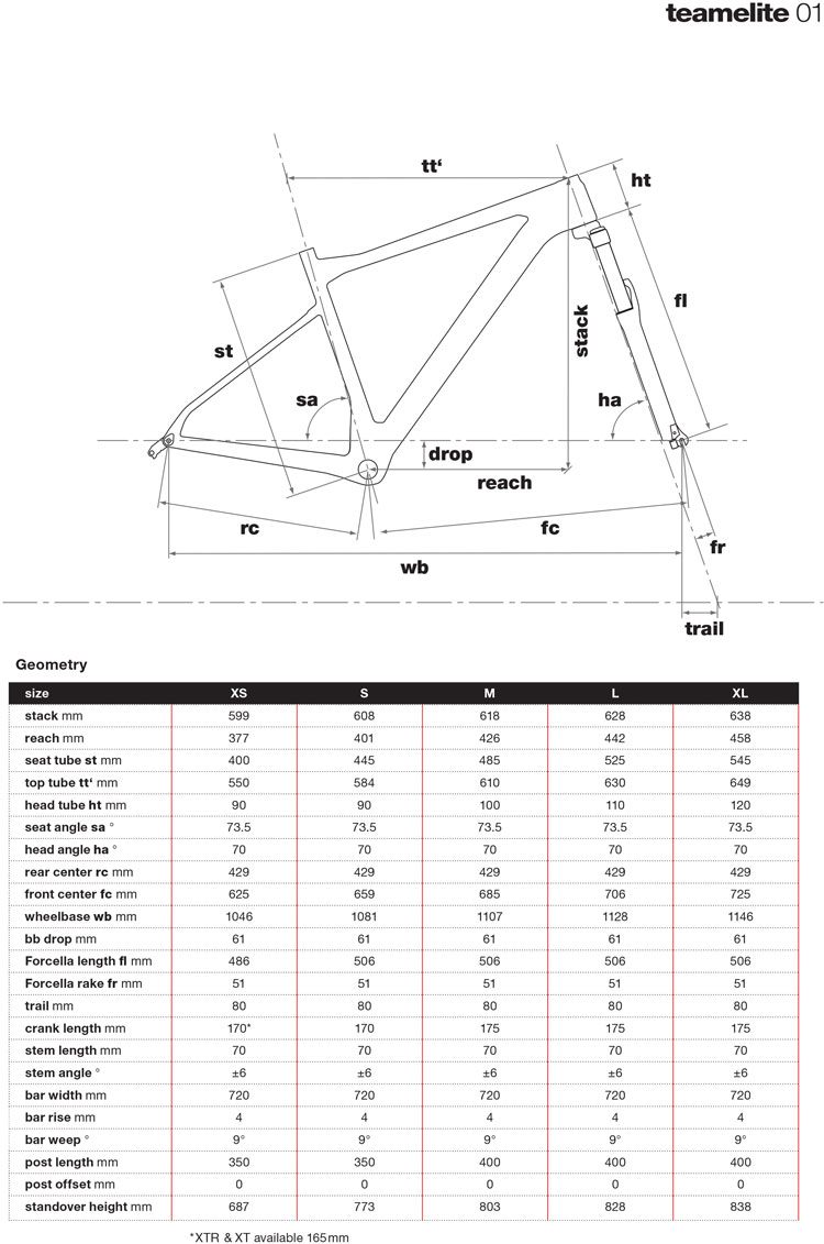 bmc team elite 01 2014