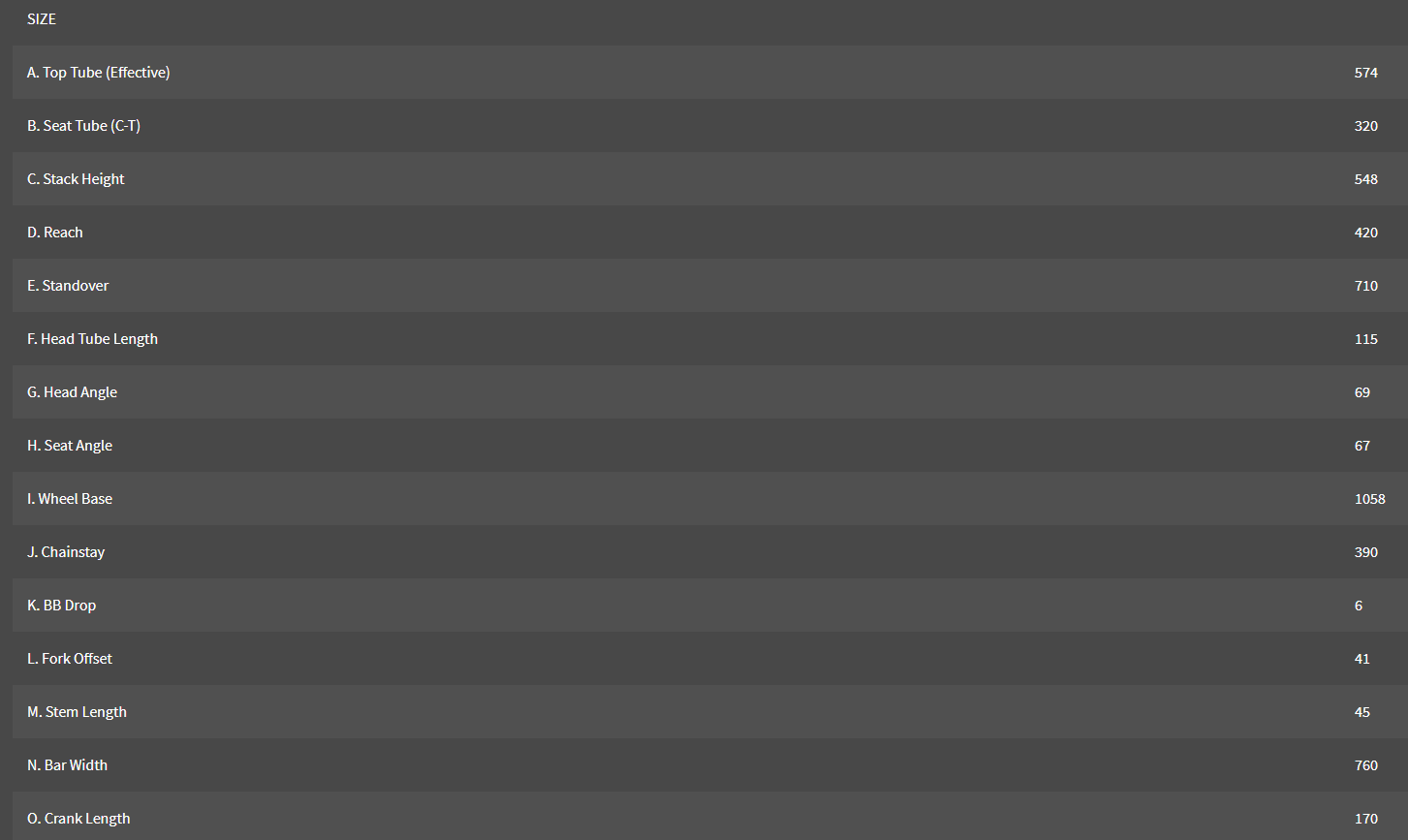 Haro Thread Slope geometry chart
