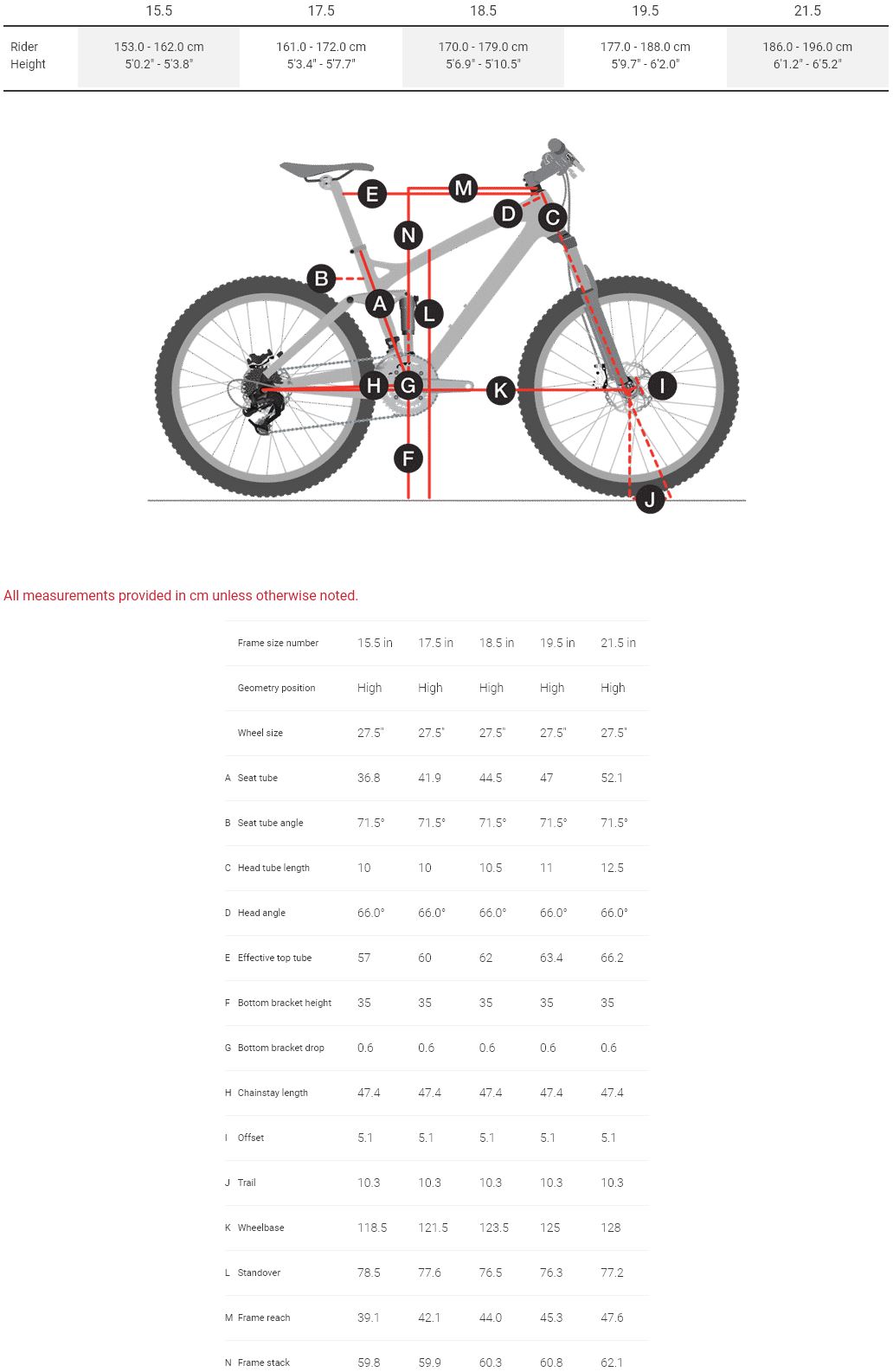 Trek Powerfly LT Geometry Chart