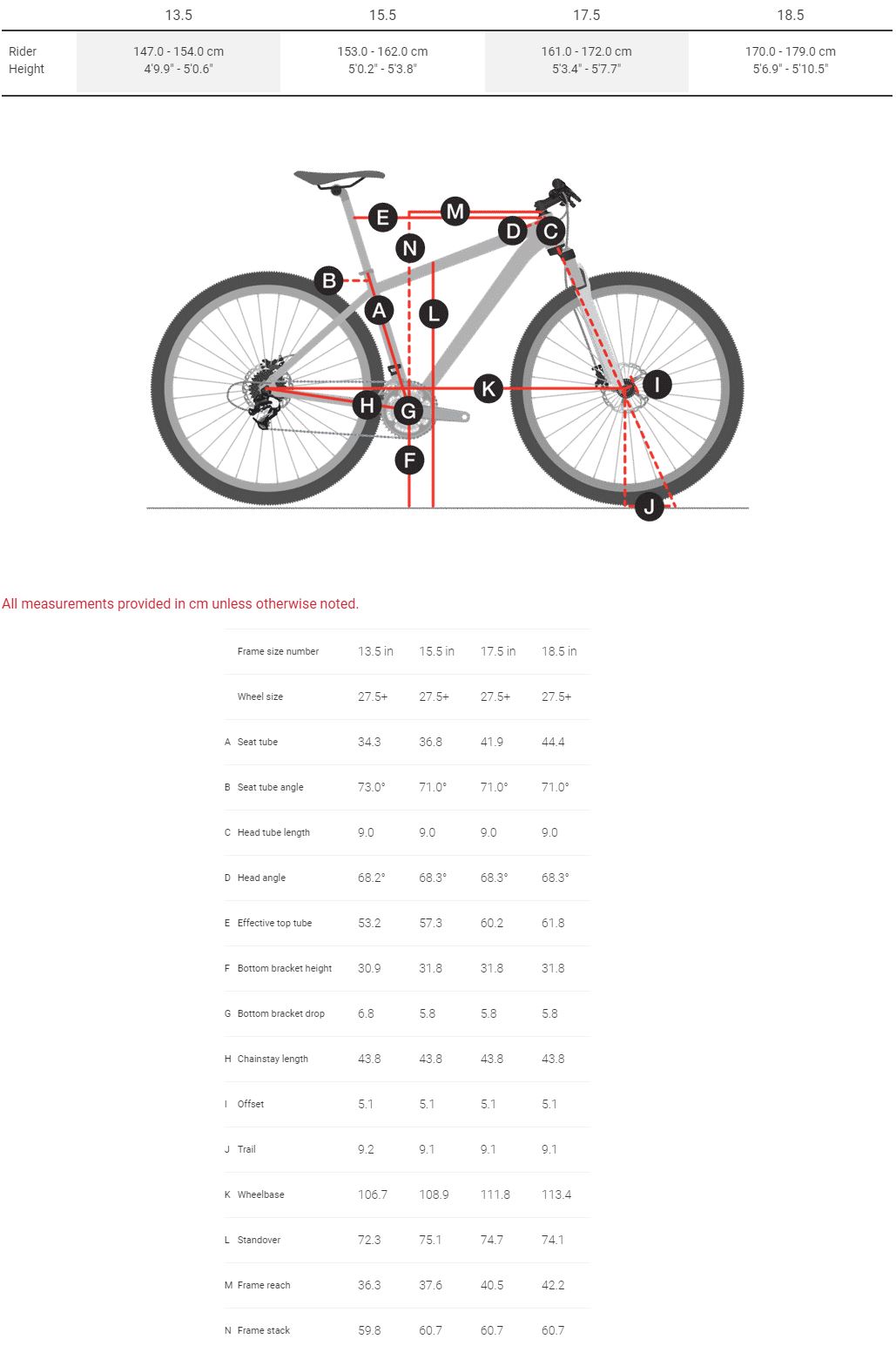 Trek Roscoe Women's Geometry Chart