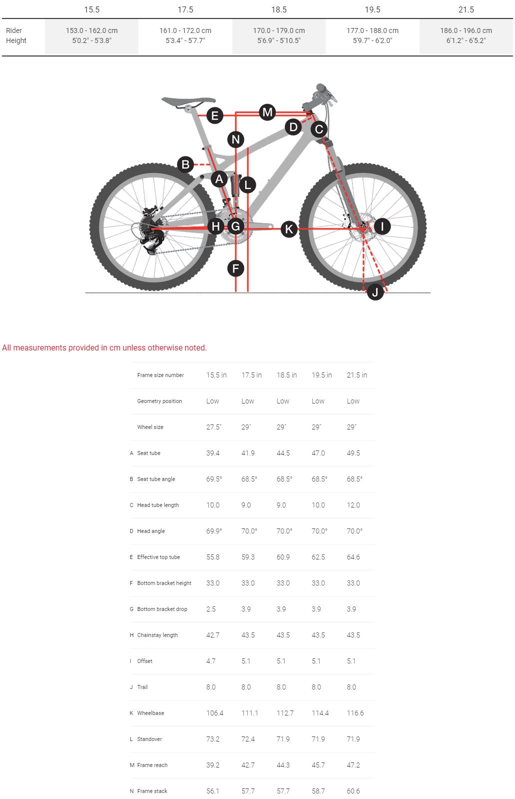 Trek Fuel Size Chart