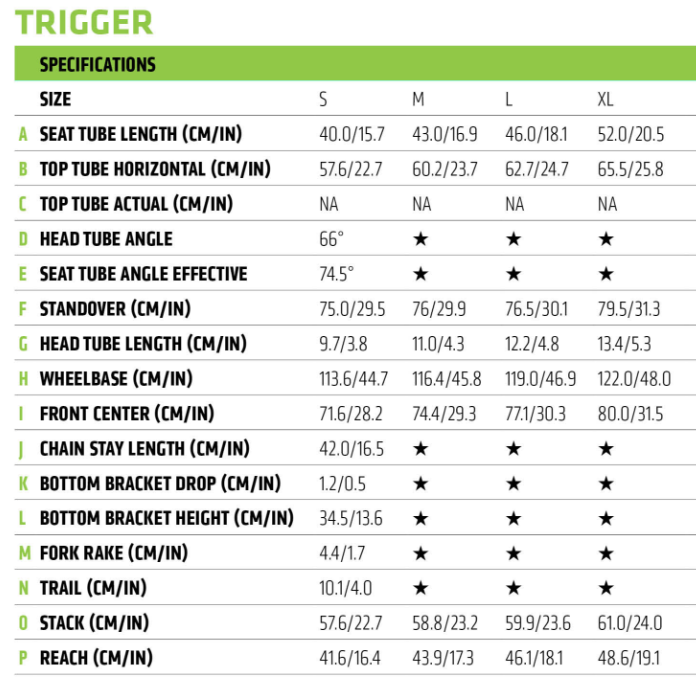 Cannondale Trigger geometry chart