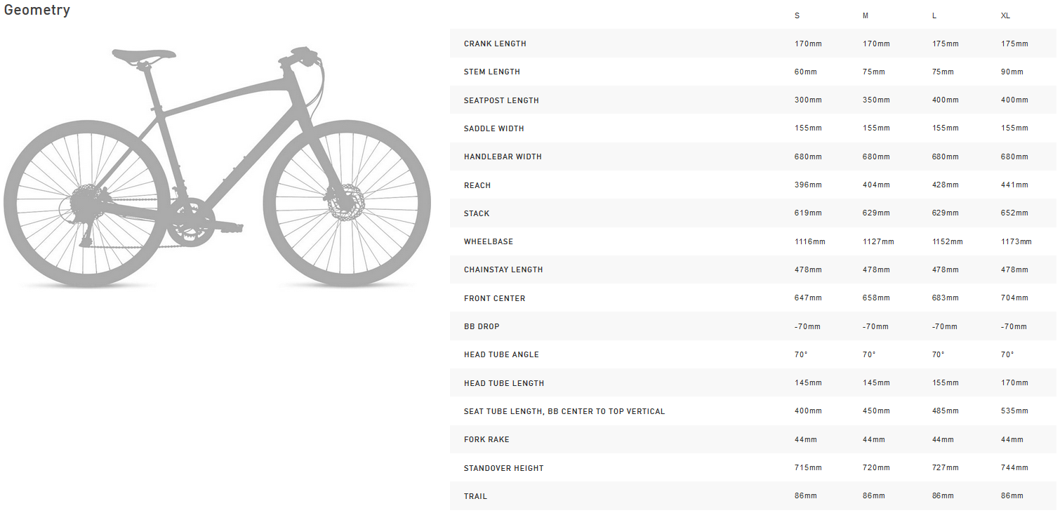 Specialized Turbo Vado Step-Through geometry chart