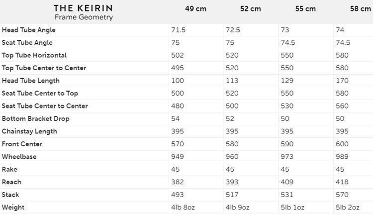 Pure Fix Size Chart