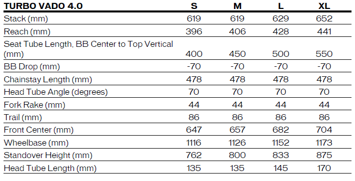 Specialized Turbo Vado 4.0 geometry chart