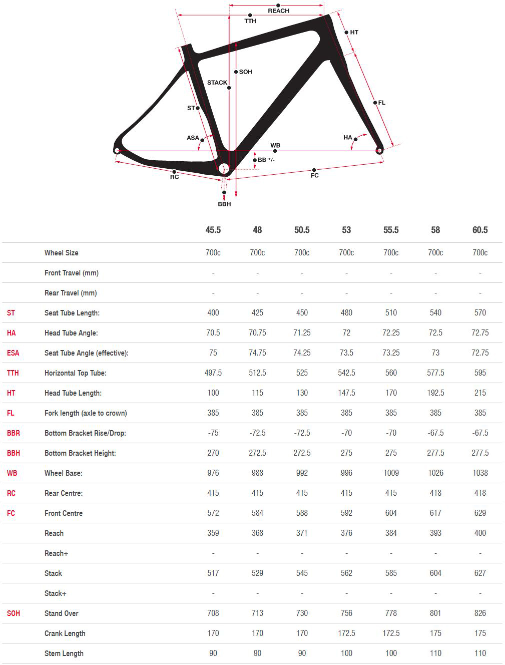 Norco Valence Disc geometry chart