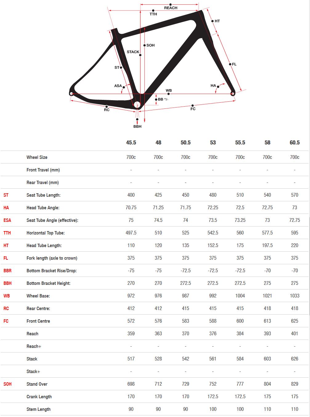 Norco Valence geometry chart