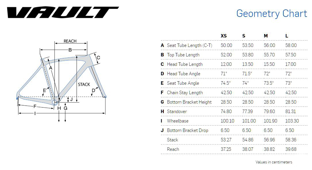Pivot Vault geometry chart