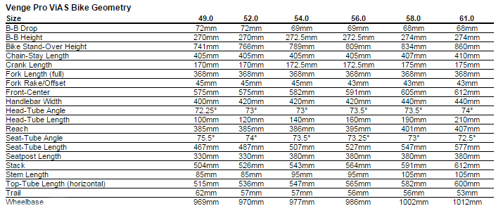 Venge Size Chart